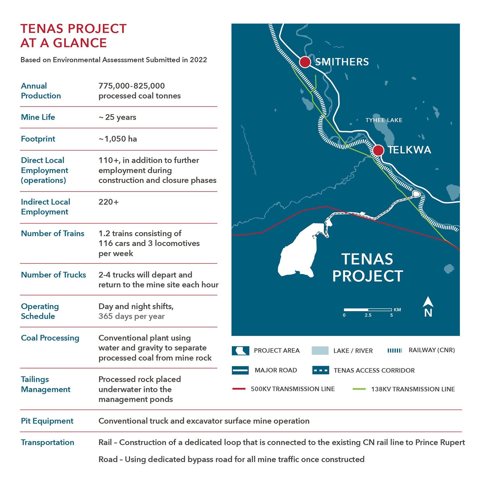 Tenas Project at a Glance